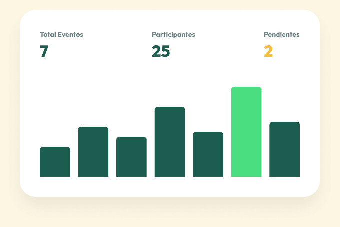 Tarjeta de reportes con total de eventos, participantes y pendientes, más gráfica de ventas